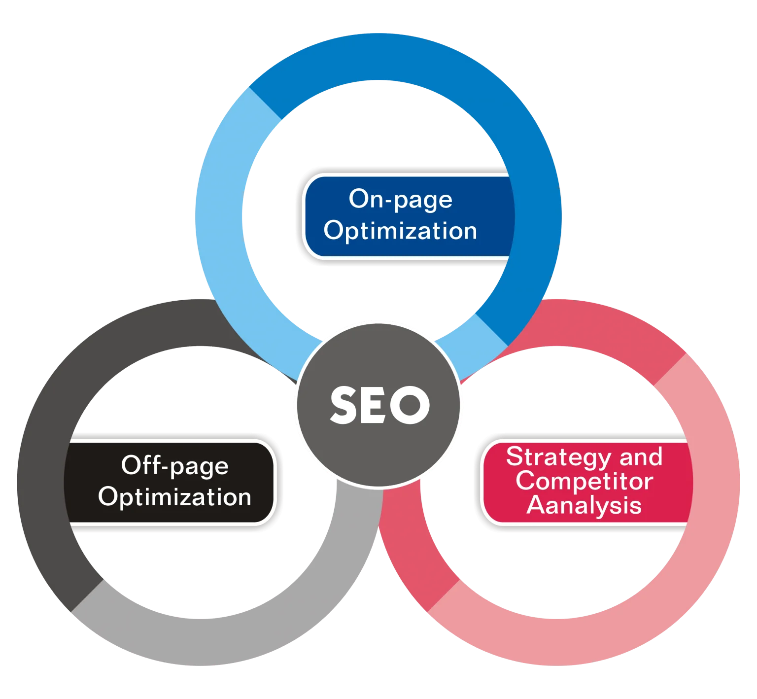 SEO Services to Rank Higher on Google - Boost Your Business in Dubai