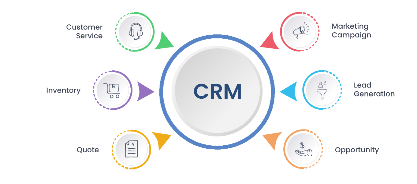 CRM Software Development | CRM Software Designing Company in Dubai