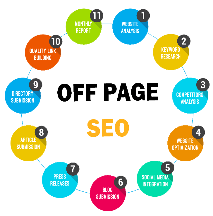 Off-Page SEO Techniques: Ultimate Guide For Beginners in Dubai | Backlink Services Local SEO Optimization