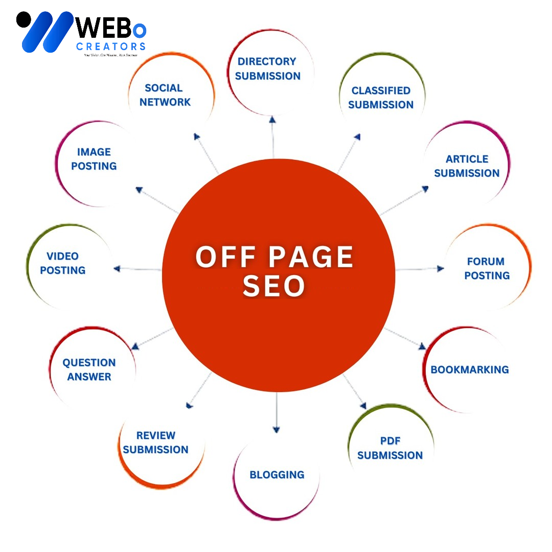Off Page SEO Dubai Backlink Services Google Ranking Optimization