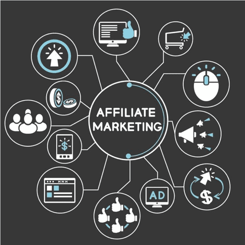 Affiliate Marketing Management Agency in Dubai - Simple & Complete Guide for 2026