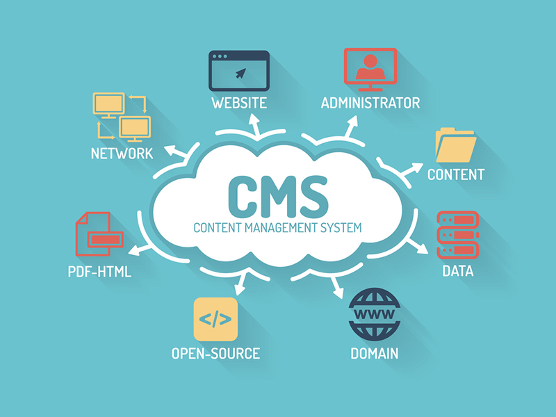 Custom CMS Development Services in Dubai - Scalable Content Management Solutions