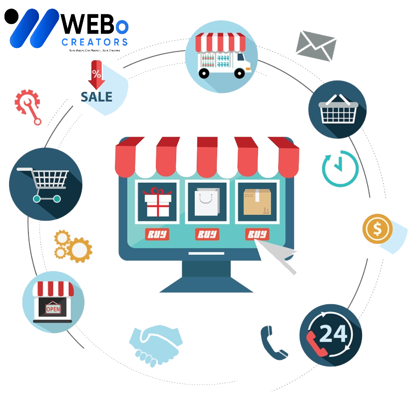 E-commerce marketing Agency in Dubai | Online store sales boost and digital support