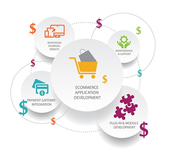 The Rising Trend of Subscription Business Model in eCommerce in Dubai for Online Stores