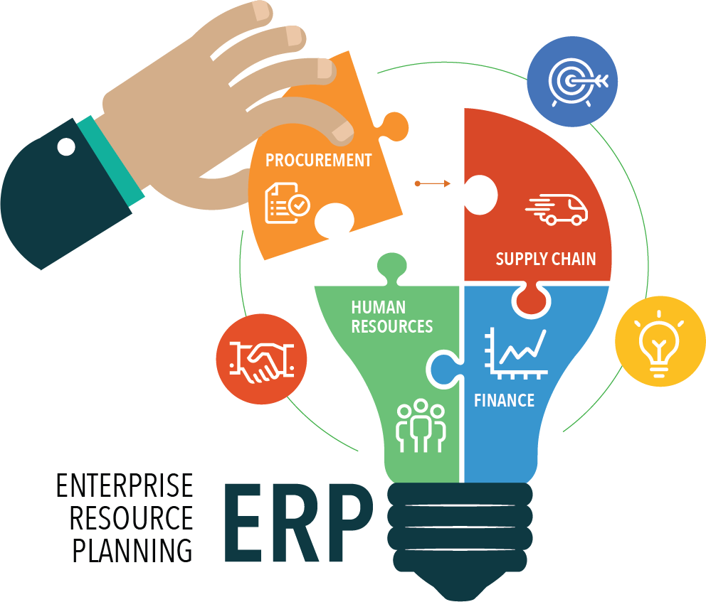 ERP System Development Guide & Management for Businesses in 2026 in Dubai