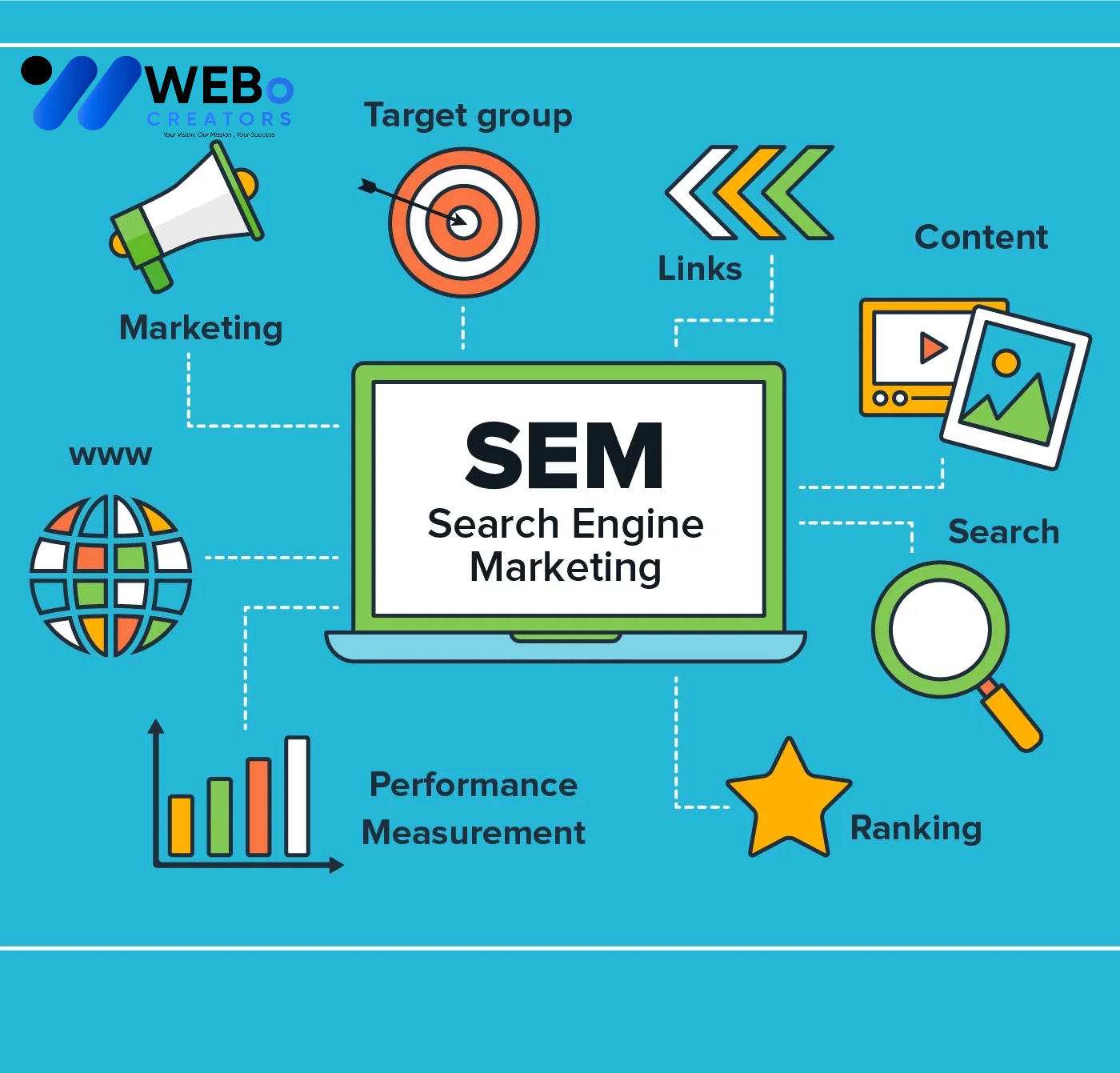 SEM Google Ads Service Dubai 2026 For Online Advertising Campaign