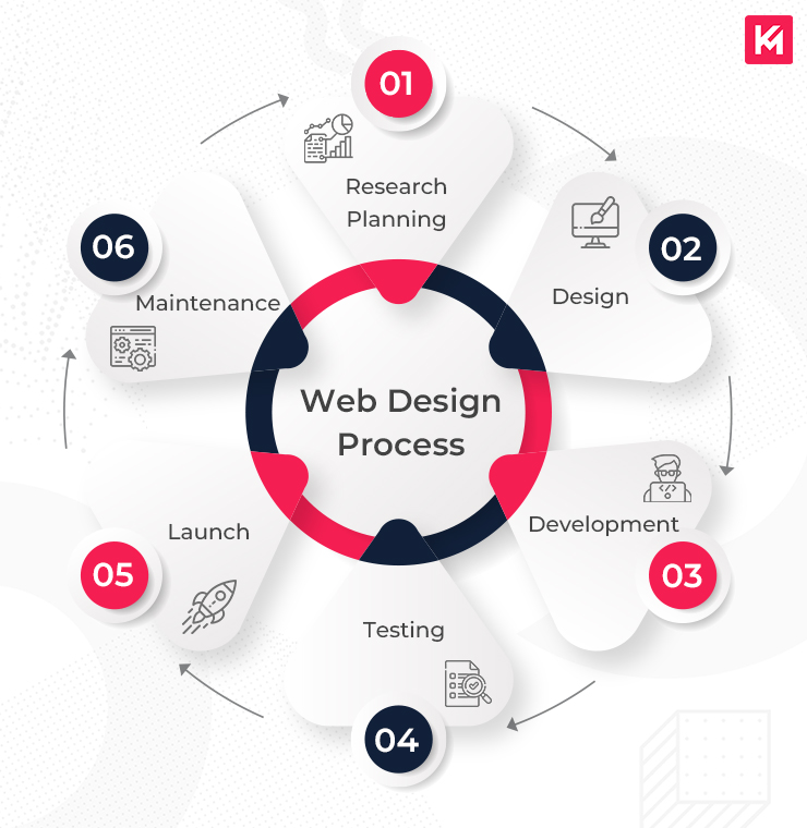 Top Responsive Web Design Services Enhanced by AI for Visibility Agency in Dubai