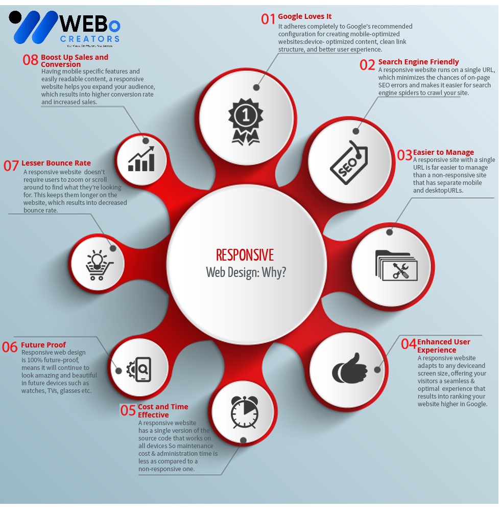 Responsive Website Design - An Expert in Mobile Friendly Website Design Solution in Dubai