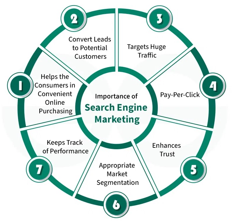 SEM services in Dubai 2026 | Google Ads marketing Dubai SEO advertising