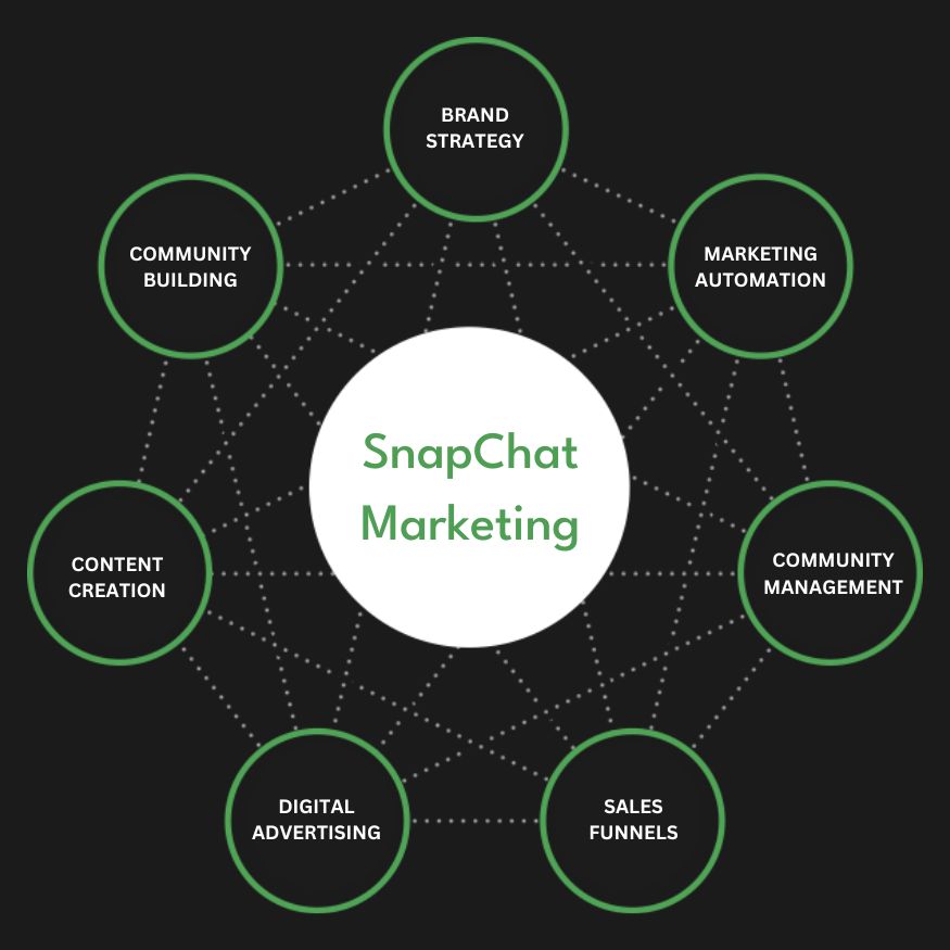 Snapchat Ads Services in Dubai | Advertise Your Business on Snapchat
