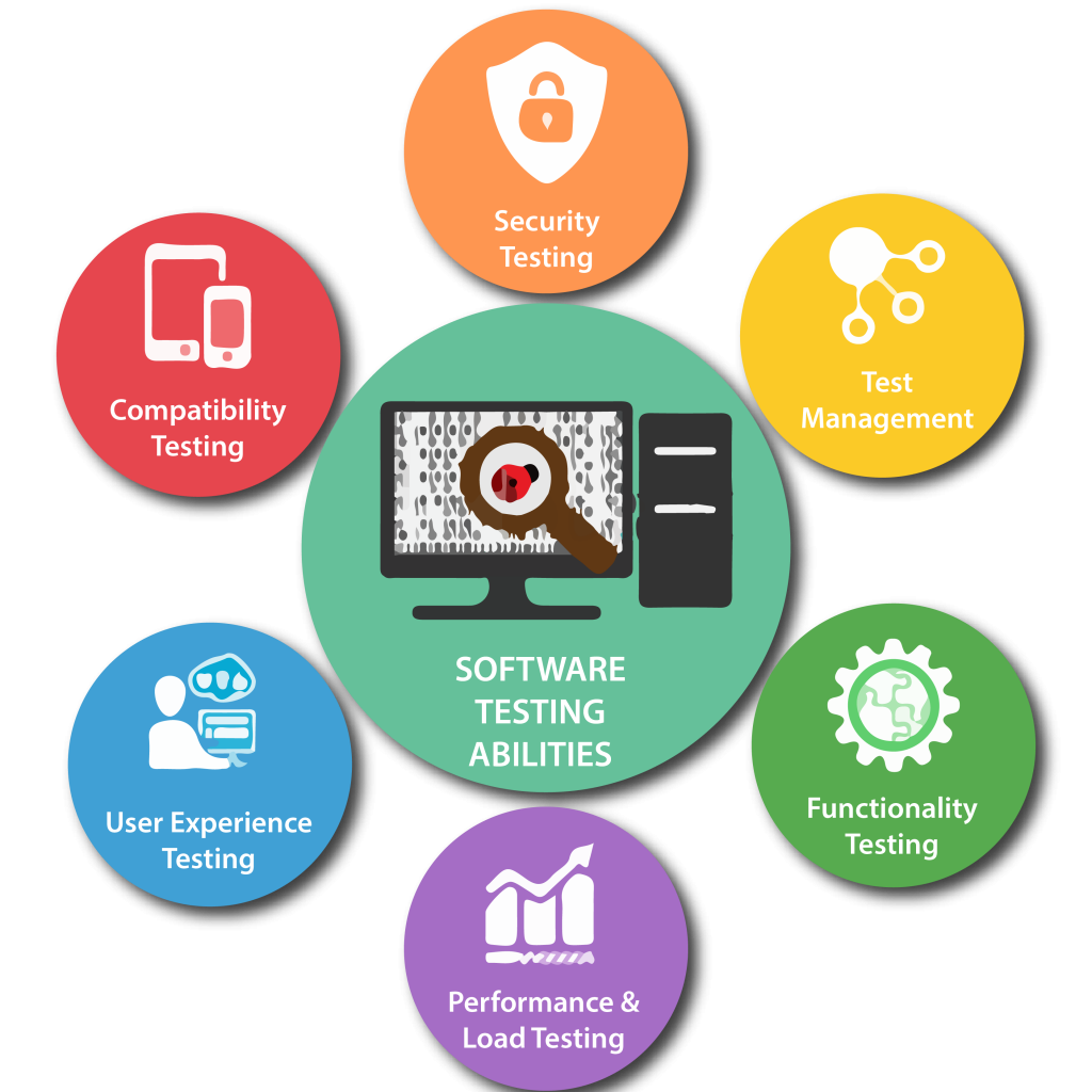 Software Testing Services in Dubai for Secure and Reliable Applications
