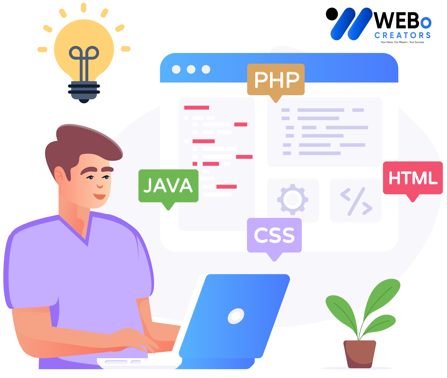 Web Developer Services in Dubai for Custom Responsive Websites